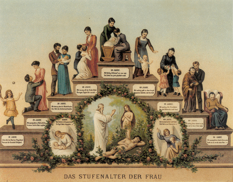 Fridolin Leiber: "Das Stufenalter der Frau", um 1900; Chromolithographie 41 X 50,5 CM Germanisches Nationalmuseum Nürnberg, Inventarnummer: HB19534